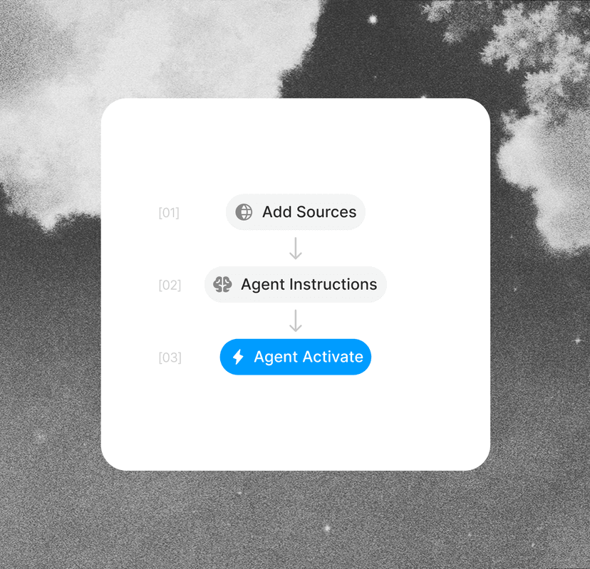 Build & Deploy Your Agent