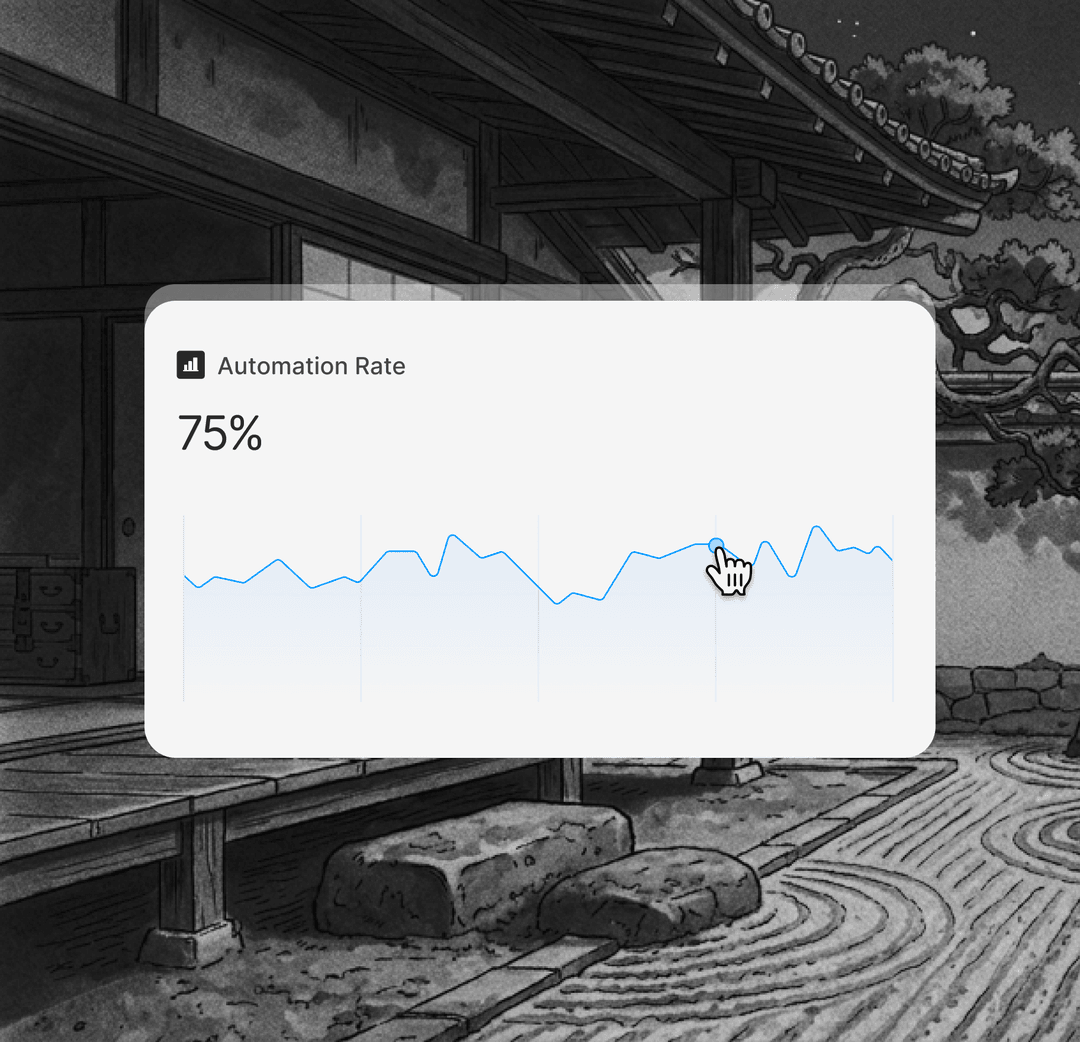 Review & Analytics